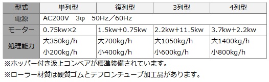 スペック表