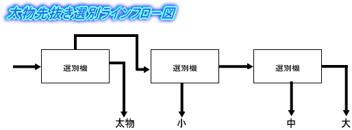 フロー図