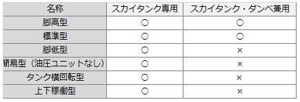 機種表