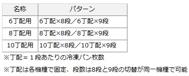 機種表