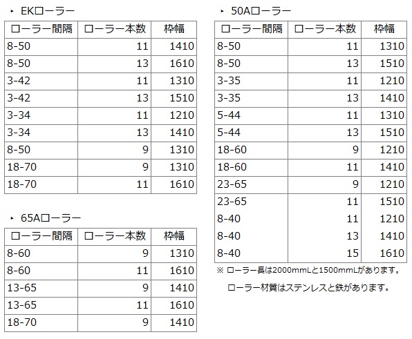 機種表