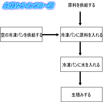 フロー図