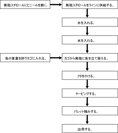 フロー図