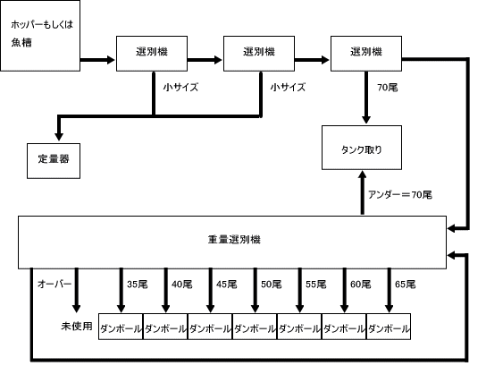 フロー図