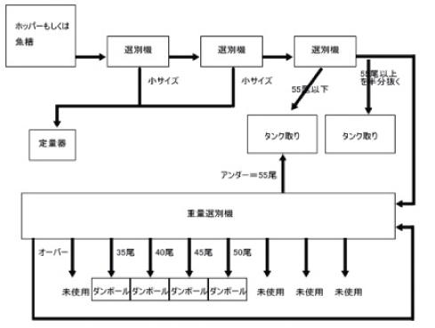 フロー図