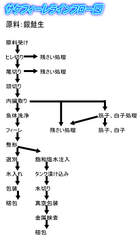 寸法図