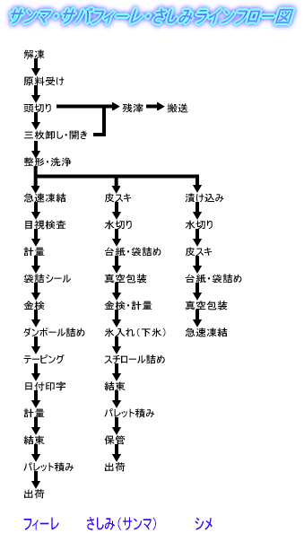 寸法図